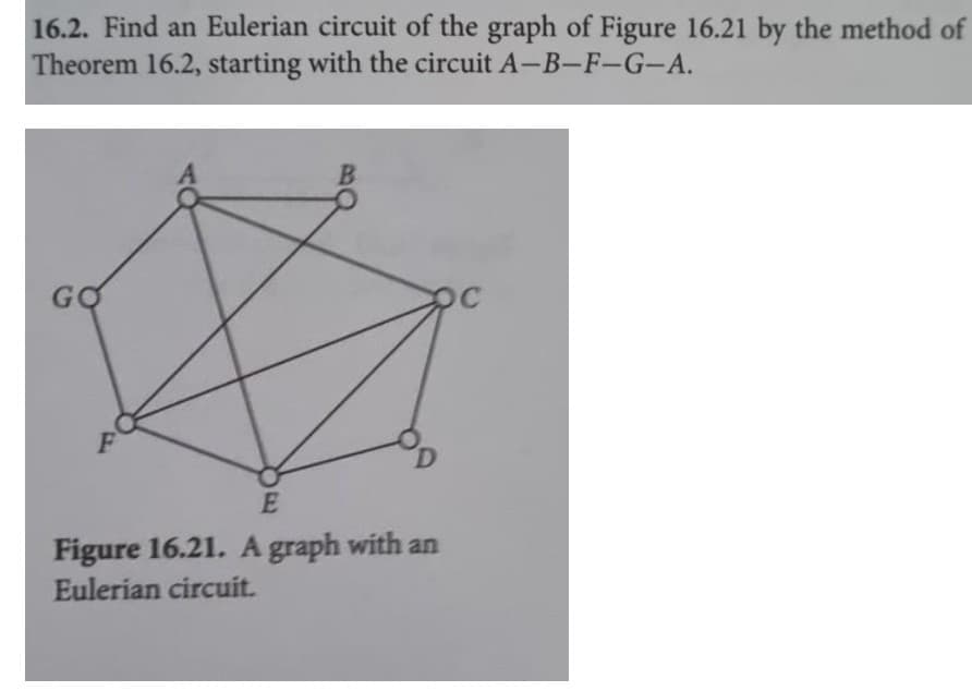 16.2. Find an Eulerian circuit of the graph of Figure 16.21 by the method of
Theorem 16.2, starting with the circuit A-B-F-G-A.
F
E
Figure 16.21. A graph with an
Eulerian circuit.
