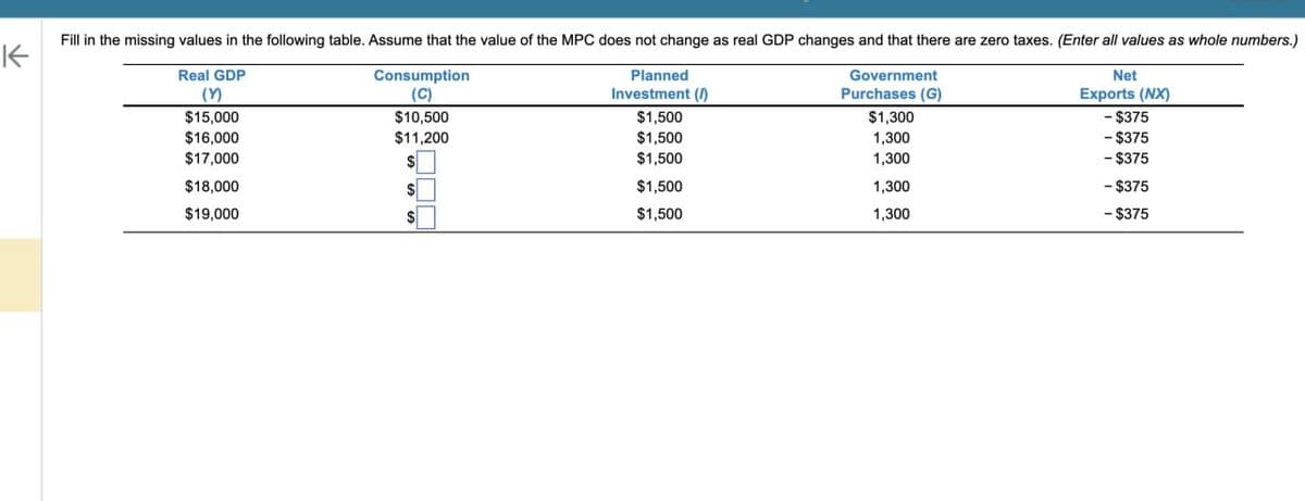 不
Fill in the missing values in the following table. Assume that the value of the MPC does not change as real GDP changes and that there are zero taxes. (Enter all values as whole numbers.)
Real GDP
()
Consumption
(C)
Planned
Investment (/)
Government
Purchases (G)
Net
Exports (NX)
$15,000
$10,500
$1,500
$1,300
- $375
$16,000
$11,200
$1,500
1,300
- $375
$17,000
$1,500
1,300
- $375
$18,000
$1,500
1,300
- $375
$19,000
$
$1,500
1,300
- $375