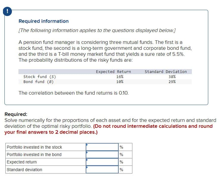 !
Required information
[The following information applies to the questions displayed below.]
A pension fund manager is considering three mutual funds. The first is a
stock fund, the second is a long-term government and corporate bond fund,
and the third is a T-bill money market fund that yields a sure rate of 5.5%.
The probability distributions of the risky funds are:
Stock fund (5)
Bond fund (B)
Expected Return
16%
Standard Deviation
38%
10%
29%
The correlation between the fund returns is 0.10.
Required:
Solve numerically for the proportions of each asset and for the expected return and standard
deviation of the optimal risky portfolio. (Do not round intermediate calculations and round
your final answers to 2 decimal places.)
Portfolio invested in the stock
Portfolio invested in the bond
Expected return
Standard deviation
%
%
%
%