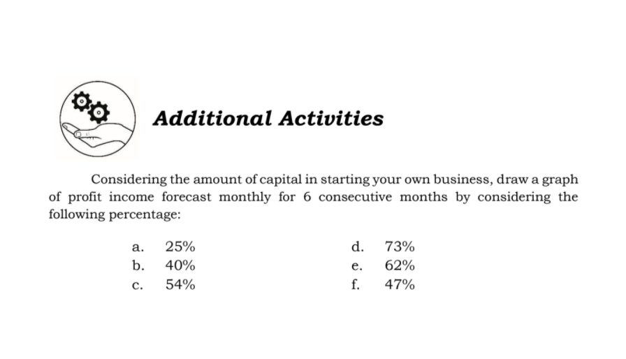 Additional Activities
Considering the amount of capital in starting your own business, draw a graph
of profit income forecast monthly for 6 consecutive months by considering the
following percentage:
а.
25%
d.
73%
b.
40%
е.
62%
c.
54%
f.
47%
