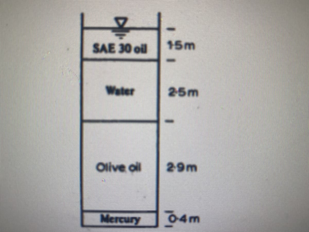 15m
SAE 30 ol
Water
25m
Oilve ol
29m
Mercury
04m
