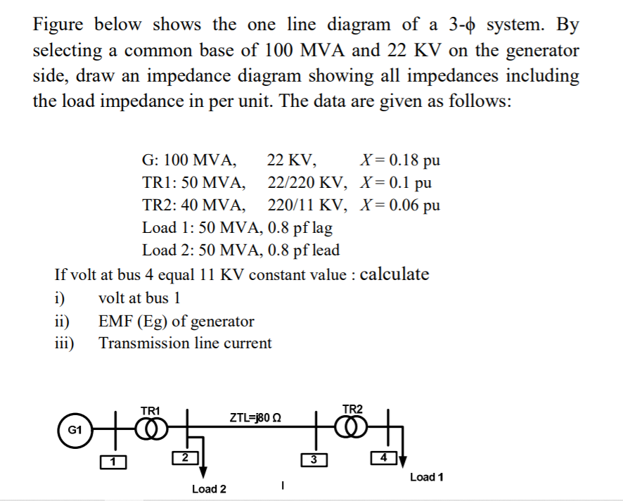 Figure below shows the one line diagram of a 3-o system. By
selecting a common base of 100 MVA and 22 KV on the generator
side, draw an impedance diagram showing all impedances including
the load impedance in per unit. The data are given as follows:
G: 100 MVA,
22 KV,
X= 0.18 pu
22/220 KV, X= 0.1 pu
TR1: 50 MVA,
TR2: 40 MVA, 220/11 KV, X=0.06 pu
Load 1: 50 MVA, 0.8 pf lag
Load 2: 50 MVA, 0.8 pf lead
If volt at bus 4 equal 11 KV constant value : calculate
i)
volt at bus 1
ii)
EMF (Eg) of generator
ii)
Transmission line current
TR1
TR2
ZTL=j80 2
G1
3.
4
Load 1
Load 2
