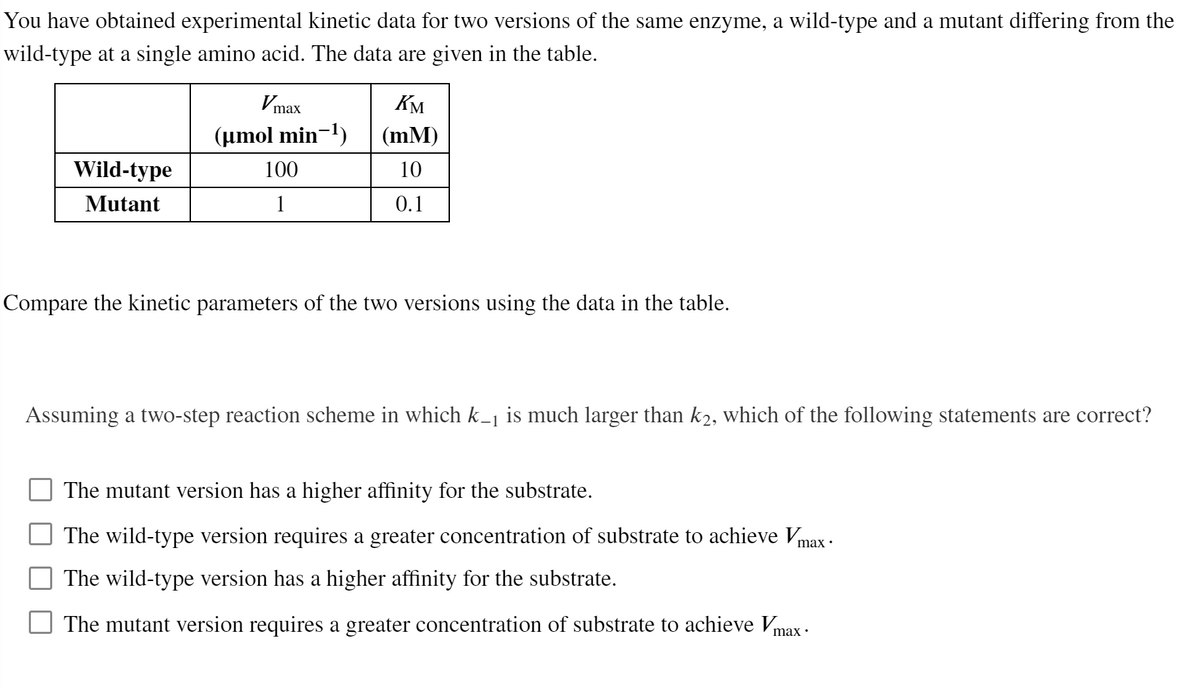 You have obtained experimental kinetic data for two versions of the same enzyme, a wild-type and a mutant differing from the
wild-type at a single amino acid. The data are given in the table.
Vmax
Км
(µmol min-1)
(mM)
Wild-type
100
10
Mutant
1
0.1
Compare the kinetic parameters of the two versions using the data in the table.
Assuming a two-step reaction scheme in which k_j is much larger than k2, which of the following statements are correct?
The mutant version has a higher affinity for the substrate.
The wild-type version requires a greater concentration of substrate to achieve Vmax -
The wild-type version has a higher affinity for the substrate.
The mutant version requires a greater concentration of substrate to achieve Vmax ·

