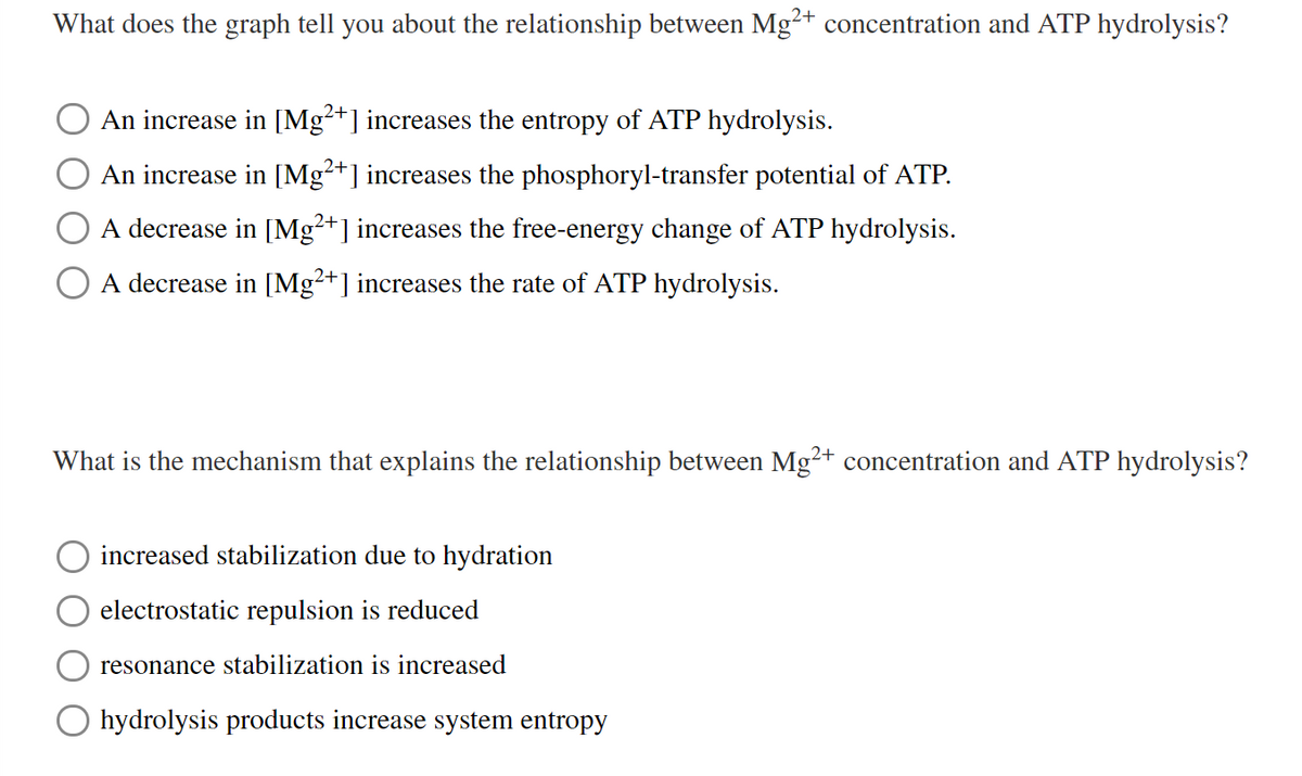 What does the graph tell you about the relationship between Mg²+ concentration and ATP hydrolysis?
An increase in [Mg²+] increases the entropy of ATP hydrolysis.
An increase in [Mg²+] increases the phosphoryl-transfer potential of ATP.
A decrease in [Mg²+] increases the free-energy change of ATP hydrolysis.
O A decrease in [Mg²+] increases the rate of ATP hydrolysis.
What is the mechanism that explains the relationship between Mg²+ concentration and ATP hydrolysis?
O increased stabilization due to hydration
electrostatic repulsion is reduced
resonance stabilization is increased
hydrolysis products increase system entropy
