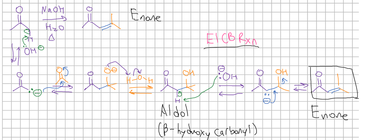 NaoH
Enare
EICB Rxn
OMO
04
Aldol
Enone
(B-hydroky carbonyt)
