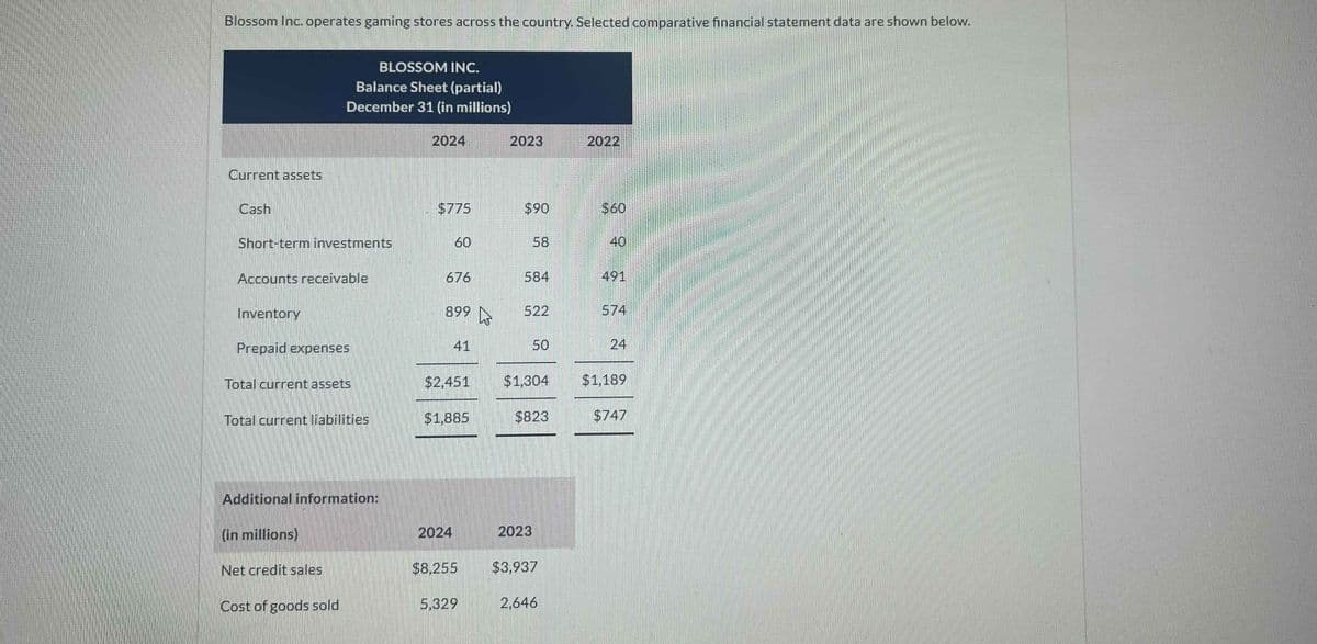 Blossom Inc. operates gaming stores across the country. Selected comparative financial statement data are shown below.
Current assets
Cash
Short-term investments
Accounts receivable
Inventory
BLOSSOM INC.
Balance Sheet (partial)
December 31 (in millions)
Prepaid expenses
Total current assets
Total current liabilities
Additional information:
(in millions)
Net credit sales
Cost of goods sold
2024
$775
60
676
899
41
$2,451
2024
$1,885
2023
5.329
$90
58
584
522
50
$1,304
2023
$823
$8,255 $3,937
2,646
2022
$60
40
491
574
24
$1,189
$747