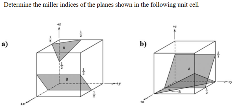 Determine the miller indices of the planes shown in the following unit cell
a)
~12
-IN
IN
b)
W|N