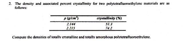 2. The density and associated percent crystallinity for two polytetrafluoroethylene materials are as
follows:
crystallinity (%)
51.3
74.2
P (g/cm)
2.144
2.215
Compute the densities of totally crystalline and totally amorphous polytetrafluoroethylene.