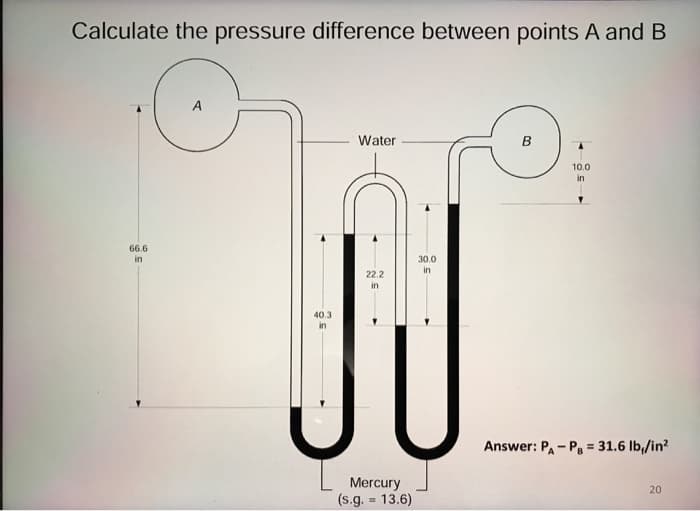 Calculate the pressure difference between points A and B
66.6
in
Water
30.0
in
22.2
in
40.3
in
JJ
Mercury
(s.g. = 13.6)
10.0
in
Answer: PA-PB = 31.6 lb,/in²
20