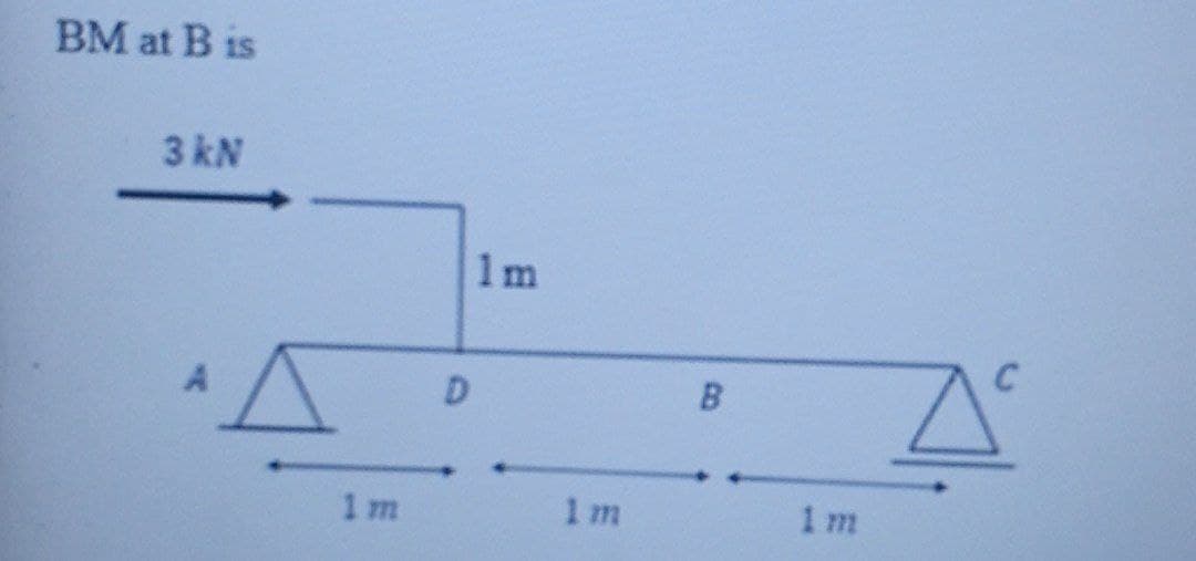 BM at B is
3 kN
1 m
D
1m
1 m
B
1 m
A