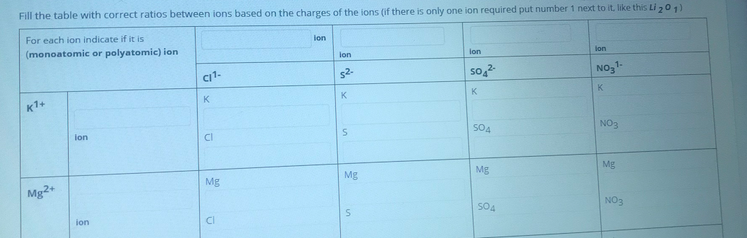 Fill the table with correct ratios between ions based on the charges of the ions (if there is only one ion required put number 1 next to it, like this Li 201)
For each ion indicate if it is
ion
(monoatomic or polyatomic) ion
ion
jon
ion
c1-
s2-
so,2
NO31-
K1+
K
K
K
ion
cl
SOA
NO3
Mg
Mg
Mg
Mg
Mg2+
S04
NO3
ion

