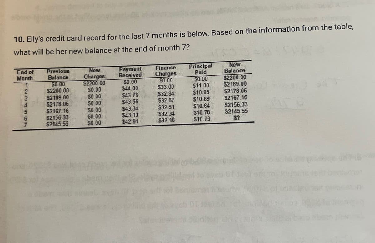 10. Elly's credit card record for the last 7 months is below. Based on the information from the table,
what will be her new balance at the end of month 7?
End of
Month
Previous
New
Payment
Finance
Principal
New
Balance
Charges
Received
Charges
Paid
Balance
1
$0.00
$2200.00
$0.00
$0.00
$0.00
$2200.00
5
6
234567
2
$2200.00
$0.00
$44.00
$33.00
$11.00
$2189.00
$2189.00
$0.00
$43.78
$32.84
$10.95
52178.06
4
$2178.06
$0.00
$43.56
$32.67
$10.89
$2167.16
$2167.16
$0.00
$43.34
$32.51
$10.84
$2156.33
$2156.33
$0.00
$43.13
$32.34
$10.78
$2145.55
$2145.55
$0.00
$42.91
$32.18
$10.73
$?
