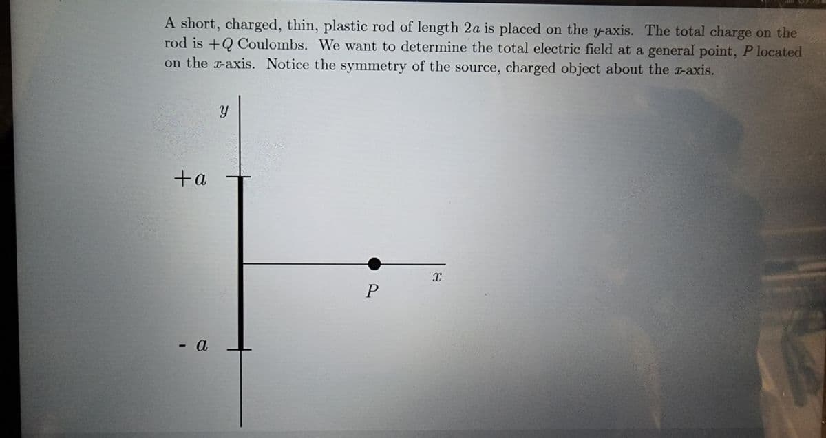 A short, charged, thin, plastic rod of length 2a is placed on the y-axis. The total charge on the
rod is +Q Coulombs. We want to determine the total electric field at a general point, P located
on the x-axis. Notice the symmetry of the source, charged object about the x-axis.
+a
- a
Y
P
X