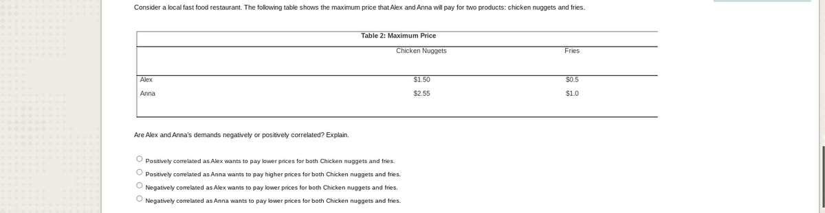 Consider a local fast food restaurant. The following table shows the maximum price that Alex and Anna will pay for two products: chicken nuggets and fries.
Alex
Anna
Are Alex and Anna's demands negatively or positively correlated? Explain.
Table 2: Maximum Price
Chicken Nuggets
O Positively correlated as Alex wants to pay lower prices for both Chicken nuggets and fries.
O Positively correlated as Anna wants to pay higher prices for both Chicken nuggets and fries.
O Negatively correlated as Alex wants to pay lower prices for both Chicken nuggets and fries.
O Negatively correlated as Anna wants to pay lower prices for both Chicken nuggets and fries.
$1.50
$2.55
Fries
$0.5
$1.0