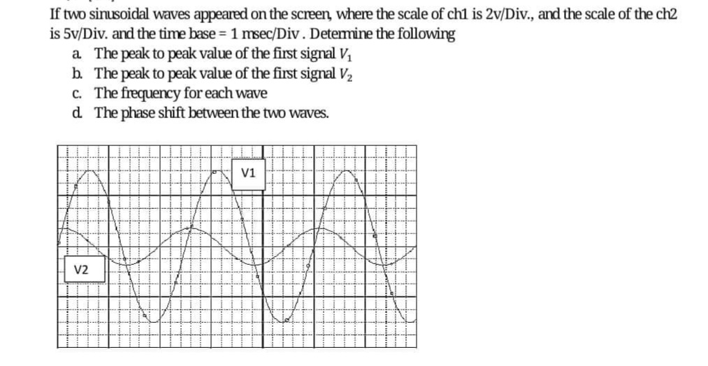If two sinusoidal waves appeared on the screen, where the scale of ch1 is 2v/Div., and the scale of the ch2
is 5v/Div. and the time base = 1 msec/Div. Detemine the following
a The peak to peak value of the first signal V,
b The peak to peak value of the first signal V2
c. The frequency for each wave
d The phase shift between the two waves.
V1
V2
