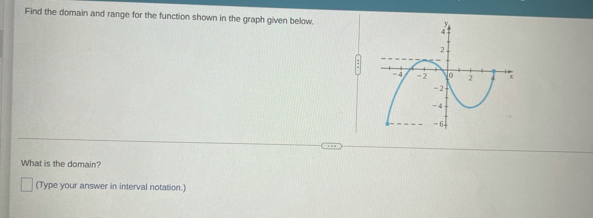 Find the domain and range for the function shown in the graph given below.
2.
-4
What is the domain?
(Type your answer in interval notation.)
