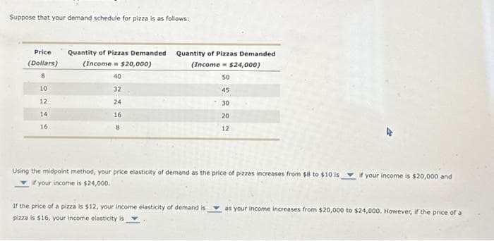 Suppose that your demand schedule for pizza is as follows:
Price Quantity of Pizzas Demanded
(Dollars)
(Income $20,000)
8
10
12
14
16
40
32
24
16
B
Quantity of Pizzas Demanded
(Income = $24,000)
50
45
30
20
12
Using the midpoint method, your price elasticity of demand as the price of pizzas increases from $8 to $10 is
if your income is $24,000.
if your income is $20,000 and
If the price of a pizza is $12, your income elasticity of demand is as your income increases from $20,000 to $24,000. However, if the price of a
pizza is $16, your income elasticity is