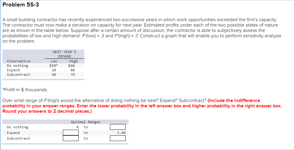 Problem 5S-3
A small building contractor has recently experienced two successive years in which work opportunities exceeded the firm's capacity.
The contractor must now make a decision on capacity for next year. Estimated profits under each of the two possible states of nature
are as shown in the table below. Suppose after a certain amount of discussion, the contractor is able to subjectively assess the
probabilities of low and high demand: P (low) = 3 and P (high) = .7. Construct a graph that will enable you to perform sensitivity analysis
on the problem.
Alternative
Do nothing
Expand
Subcontract
NEXT YEAR'S
DEMAND
Do nothing
Expand
Subcontract
Low
$50*
20
40
High
$60
80
70
*Profit in $ thousands.
Over what range of P (high) would the alternative of doing nothing be best? Expand? Subcontract? (Include the indifference
probability in your answer ranges. Enter the lower probability in the left answer box and higher probability in the right answer box.
Round your answers to 2 decimal places.)
Optimal Ranges
0 to
to
to
1.00