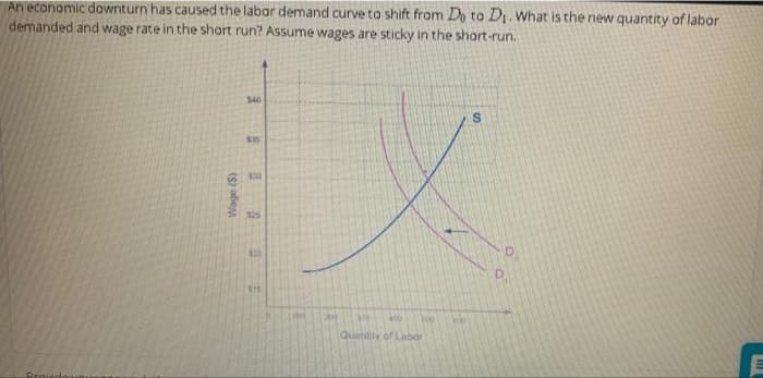 An economic downturn has caused the labor demand curve to shift from Do to D₁. What is the new quantity of labor
demanded and wage rate in the short run? Assume wages are sticky in the short-run.
Wage (S)
540
$35
130
125
120
SHE
y
400 100
Quantity of Labor
S
LI