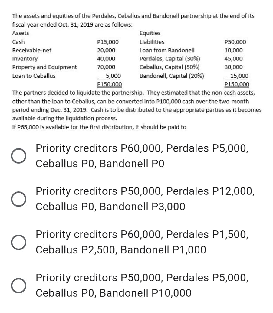 The assets and equities of the Perdales, Ceballus and Bandonell partnership at the end of its
fiscal year ended Oct. 31, 2019 are as follows:
Assets
Equities
Cash
P15,000
Liabilities
P50,000
Receivable-net
20,000
Loan from Bandonell
10,000
Perdales, Capital (30%)
Ceballus, Capital (50%)
Bandonell, Capital (20%)
Inventory
40,000
45,000
Property and Equipment
70,000
30,000
Loan to Ceballus
5,000
15,000
P150,000
P150,000
The partners decided to liquidate the partnership. They estimated that the non-cash assets,
other than the loan to Ceballus, can be converted into P100,000 cash over the two-month
period ending Dec. 31, 2019. Cash is to be distributed to the appropriate parties as it becomes
available during the liquidation process.
If P65,000 is available for the first distribution, it should be paid to
Priority creditors P60,000, Perdales P5,000,
Ceballus P0, Bandonell PO
Priority creditors P50,000, Perdales P12,000,
Ceballus P0, Bandonell P3,000
Priority creditors P60,000, Perdales P1,500,
Ceballus P2,500, Bandonell P1,000
Priority creditors P50,000, Perdales P5,000,
Ceballus P0, Bandonell P10,000
