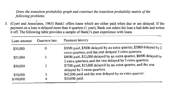 Draw the transition probability graph and construct the transition probability matrix of the
following problems.
3. (Cyert and Associates, 1963) Bank1 offers loans which are either paid when due or are delayed. If the
payment on a loan is delayed more than 4 quarters (1 year), Bank con siders the loan a bad debt and writes
it off. The following table provides a sample of Bankl's past experience with loans
Loan amount Quarters late Payment history
$2000 paid, $3000 delayed by an extra quarter, $3000 delayed by 2
extra quarters, and the rest delayed 3 extra quarters.
$4000 paid, $12,000 delayed by an extra quarter, $6000 delayed by
2 extra quarters, and the rest delayed by 3 extra quarters.
$7500 paid, $15,000 delayed by an extra quarter, and the rest
delayed by 2 extra quarters.
$42,000 paid and the rest delayed by an extra quarter.
$50,000 paid.
$10,000
$25,000
1
$50,000
2
3.
SS0,000
$100,000
4
