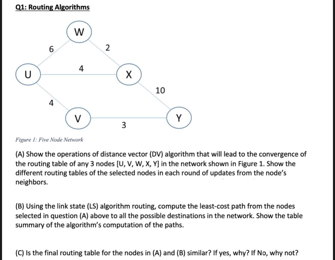 Q1: Routing Algorithms
W
6.
2
4
U
10
V
Y
3
Figure 1: Five Node Network
(A) Show the operations of distance vector (DV) algorithm that will lead to the convergence of
the routing table of any 3 nodes [U, V, W, X, Y] in the network shown in Figure 1. Show the
different routing tables of the selected nodes in each round of updates from the node's
neighbors.
(B) Using the link state (LS) algorithm routing, compute the least-cost path from the nodes
selected in question (A) above to all the possible destinations in the network. Show the table
summary of the algorithm's computation of the paths.
(C) Is the final routing table for the nodes in (A) and (B) similar? If yes, why? If No, why not?
