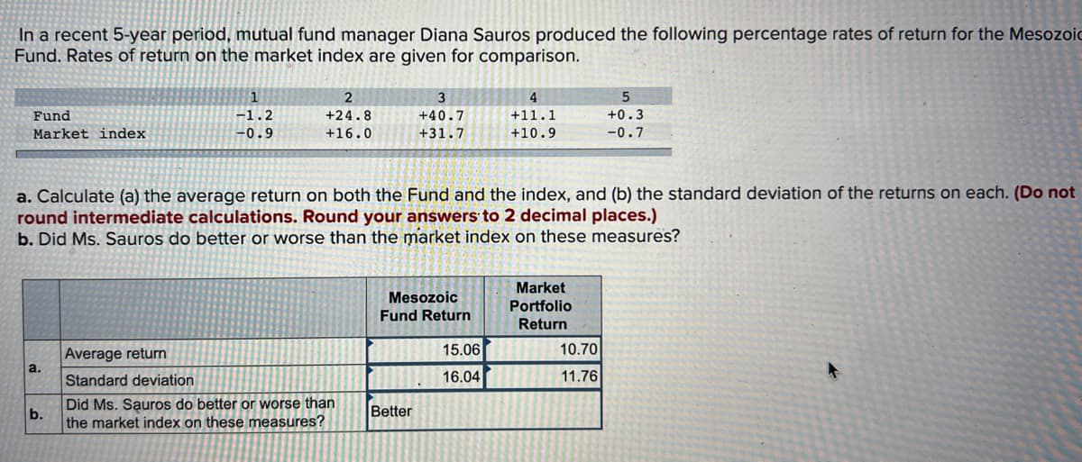 In a recent 5-year period, mutual fund manager Diana Sauros produced the following percentage rates of return for the Mesozoic
Fund. Rates of return on the market index are given for comparison.
Fund
Market index
a.
1
-1.2
-0.9
b.
2
+24.8
+16.0
a. Calculate (a) the average return on both the Fund and the index, and (b) the standard deviation of the returns on each. (Do not
round intermediate calculations. Round your answers to 2 decimal places.)
b. Did Ms. Sauros do better or worse than the market index on these measures?
Average return
Standard deviation
Did Ms. Sauros do better or worse than
the market index on these measures?
3
+40.7
+31.7
Mesozoic
Fund Return
Better
4
+11.1
+10.9
15.06
16.04
Market
Portfolio
Return
5
+0.3
-0.7
10.70
11.76