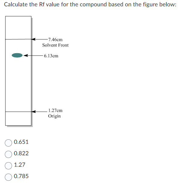 Calculate the Rf value for the compound based on the figure below:
0.651
0.822
1.27
0.785
-7.46cm
Solvent Front
6.13cm
1.27cm
Origin