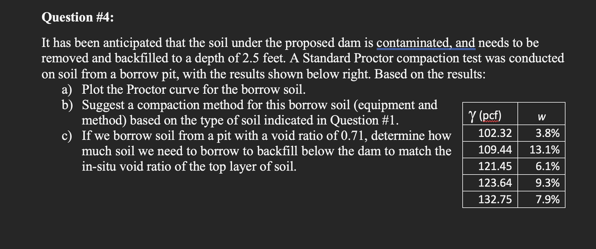 Question #4:
It has been anticipated that the soil under the proposed dam is contaminated, and needs to be
removed and backfilled to a depth of 2.5 feet. A Standard Proctor compaction test was conducted
on soil from a borrow pit, with the results shown below right. Based on the results:
a) Plot the Proctor curve for the borrow soil.
b)
Suggest a compaction method for this borrow soil (equipment and
method) based on the type of soil indicated in Question #1.
c) If we borrow soil from a pit with a void ratio of 0.71, determine how
much soil we need to borrow to backfill below the dam to match the
in-situ void ratio of the top layer of soil.
Y (pcf)
W
3.8%
102.32
109.44
13.1%
121.45 6.1%
123.64 9.3%
132.75 7.9%