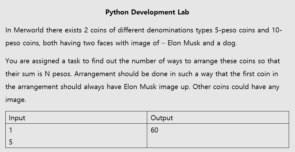 Python Development Lab
In Merworld there exists 2 coins of different denominations types 5-peso coins and 10-
peso coins, both having two faces with image of – Elon Musk and a dog.
You are assigned a task to find out the number of ways to arrange these coins so that
their sum is N pesos. Arrangement should be done in such a way that the first coin in
the arrangement should always have Elon Musk image up. Other coins could have any
image.
Input
Output
1
60
5
LO
