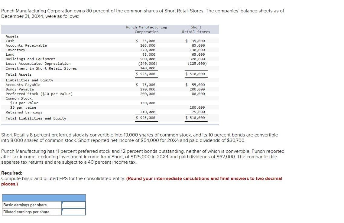 Punch Manufacturing Corporation owns 80 percent of the common shares of Short Retail Stores. The companies' balance sheets as of
December 31, 20X4, were as follows:
Assets
Cash
Accounts Receivable
Inventory
Land
Buildings and Equipment
Less: Accumulated Depreciation
Investment in Short Retail Stores
Total Assets
Liabilities and Equity
Accounts Payable
Bonds Payable
Preferred Stock ($10 par value)
Common Stock:
$10 par value
$5 par value
Retained Earnings
Total Liabilities and Equity
Punch Manufacturing
Corporation
$ 55,000
105,000
270,000
95,000
500,000
(240,000)
140,000
$ 925,000
$ 75,000
290,000
200,000
150,000
210,000
$ 925,000
Short
Retail Stores
$ 35,000
85,000
130,000
65,000
320,000
(125,000)
$ 510,000
$ 55,000
200,000
80,000
100,000
75,000
$510,000
Short Retail's 8 percent preferred stock is convertible into 13,000 shares of common stock, and its 10 percent bonds are convertible
into 8,000 shares of common stock. Short reported net income of $54,000 for 20X4 and paid dividends of $30,700.
Punch Manufacturing has 11 percent preferred stock and 12 percent bonds outstanding, neither of which is convertible. Punch reported
after-tax income, excluding investment income from Short, of $125,000 in 20X4 and paid dividends of $62,000. The companies file
separate tax returns and are subject to a 40 percent income tax.
Required:
Compute basic and diluted EPS for the consolidated entity. (Round your intermediate calculations and final answers to two decimal
places.)
Basic earnings per share
Diluted earnings per share