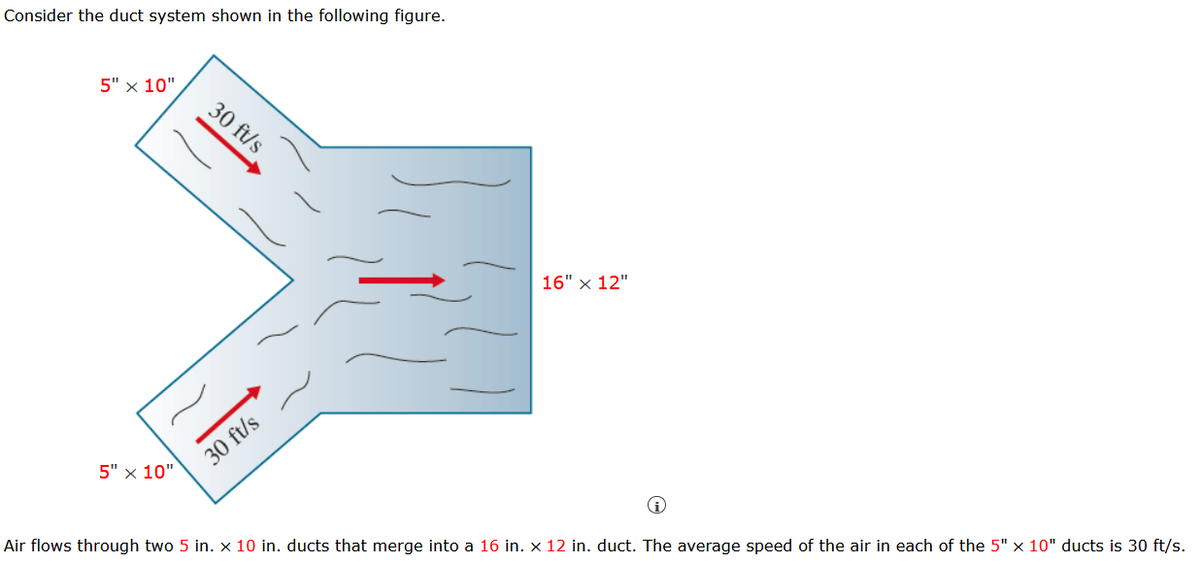 Consider the duct system shown in the following figure.
5" x 10"
30 ft/s
16" x 12"
30 ft/s
5" x 10"
Air flows through two 5 in. x 10 in. ducts that merge into a 16 in. x 12 in. duct. The average speed of the air in each of the 5" x 10" ducts is 30 ft/s.
