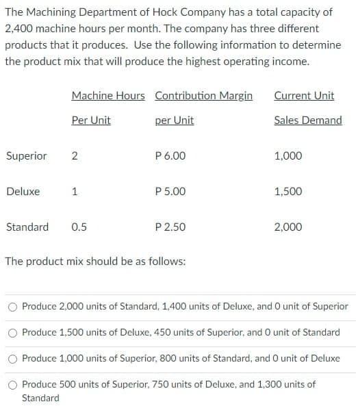 The Machining Department of Hock Company has a total capacity of
2,400 machine hours per month. The company has three different
products that it produces. Use the following information to determine
the product mix that will produce the highest operating income.
Machine Hours Contribution Margin
Current Unit
Per Unit
per Unit
Sales Demand
Superior
2
P 6.00
1,000
Deluxe
1
P 5.00
1,500
Standard
0.5
P 2.50
2,000
The product mix should be as follows:
Produce 2,000 units of Standard, 1,400 units of Deluxe, and O unit of Superior
Produce 1,500 units of Deluxe, 450 units of Superior, and O unit of Standard
Produce 1,000 units of Superior, 800 units of Standard, and 0 unit of Deluxe
O Produce 500 units of Superior, 750 units of Deluxe, and 1,300 units of
Standard
