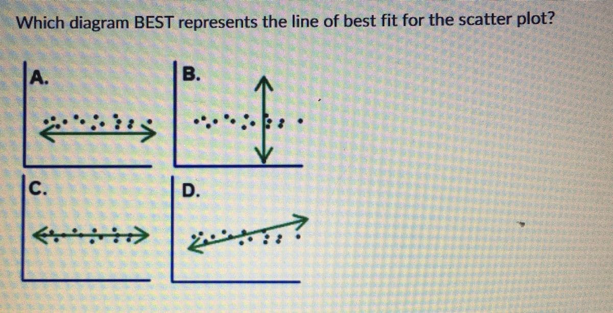 Which diagram BEST represents the line of best fit for the scatter plot?
A.
B.
C.
:
خت
D.
ابينة