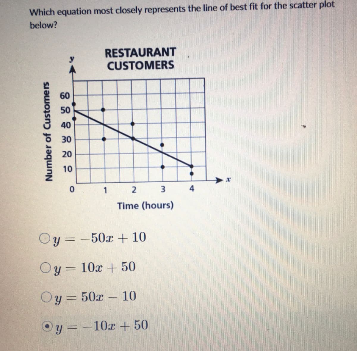 Which equation most closely represents the line of best fit for the scatter plot
below?
Number of Customers
60
50
40
30
20
RESTAURANT
CUSTOMERS
10
0
1
2
3
4
Time (hours)
Oy=-50x + 10
Oy = 10x + 50
Oy = 50x10
Oy=-10x + 50