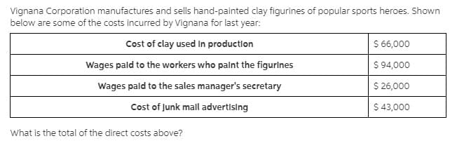 Vignana Corporation manufactures and sells hand-painted clay figurines of popular sports heroes. Shown
below are some of the costs incurred by Vignana for last year:
Cost of clay used In production
$ 66,000
Wages pald to the workers who palnt the figurlnes
$ 94,000
Wages pald to the sales manager's secretary
$ 26,000
Cost of Junk mall advertlsing
$ 43,000
What is the total of the direct costs above?
