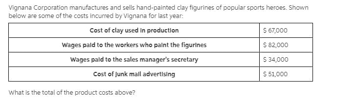 Vignana Corporation manufactures and sells hand-painted clay figurines of popular sports heroes. Shown
below are some of the costs incurred by Vignana for last year:
Cost of clay used In production
$ 67,000
Wages pald to the workers who palnt the figurlnes
$ 82,000
Wages pald to the sales manager's secretary
$ 34,000
Cost of Junk mall advertising
$ 51,000
What is the total of the product costs above?
