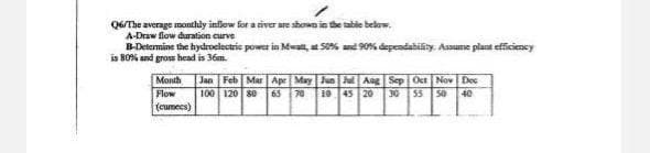Q6/The average monthly inflow for a river are shown in the table below.
A-Draw flow duration curve
B-Determine the hydroelectric power in Mwatt, at 50% and 90% dependability. Assume plant efficiency
is 80% and gross head is 36m.
Month Jan Feb Mar Apr May Jun Jul Aug Sep Oct Nov Dec
Flow
30 55 50
100 120 80 63 78 19 45 20
(cumees)
40
