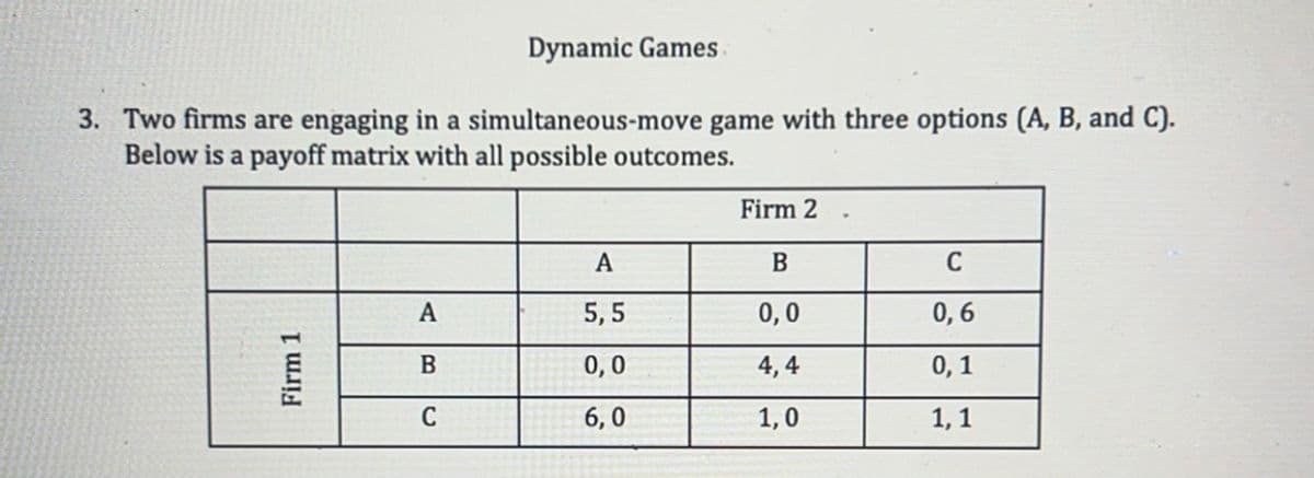 Dynamic Games
3. Two firms are engaging in a simultaneous-move game with three options (A, B, and C).
Below is a payoff matrix with all possible outcomes.
Firm 1
A
B
C
A
5,5
0,0
6,0
Firm 2
B
0,0
4,4
1,0
C
0,6
0,1
1,1