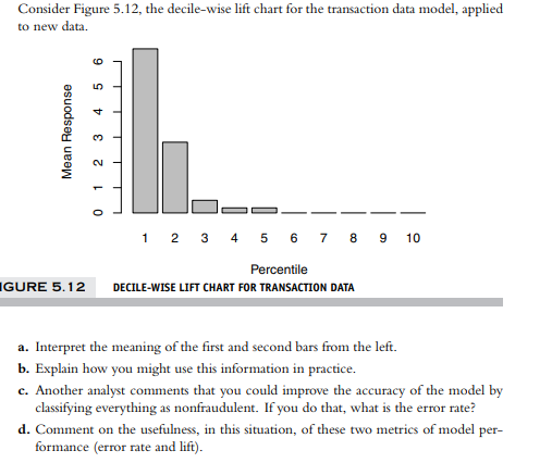 Consider Figure 5.12, the decile-wise lift chart for the transaction data model, applied
to new data.
Response
0 1 2 3 4 5 6
Mean
GURE 5.12
1 2 3 4 5 6 7 8 9 10
Percentile
DECILE-WISE LIFT CHART FOR TRANSACTION DATA
a. Interpret the meaning of the first and second bars from the left.
b. Explain how you might use this information in practice.
c. Another analyst comments that you could improve the accuracy of the model by
classifying everything as nonfraudulent. If you do that, what is the error rate?
d. Comment on the usefulness, in this situation, of these two metrics of model per-
formance (error rate and lift).
