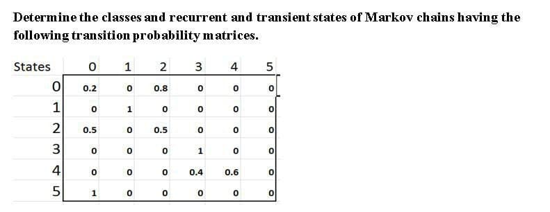 Determine the classes and recurrent and transient states of Markov chains having the
following transition probability m atrices.
States
1
2
3
4
0.2
0.8
0.5
0.5
3
4
0.4
0.6
1
