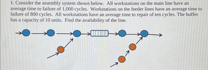 1. Consider the assembly system shown below. All workstations on the main line have an
average time to failure of 1,000 cycles. Workstations on the feeder lines have an average time to
failure of 800 cycles. All workstations have an average time to repair of ten cycles. The buffer
has a capacity of 10 units. Find the availability of the line.
