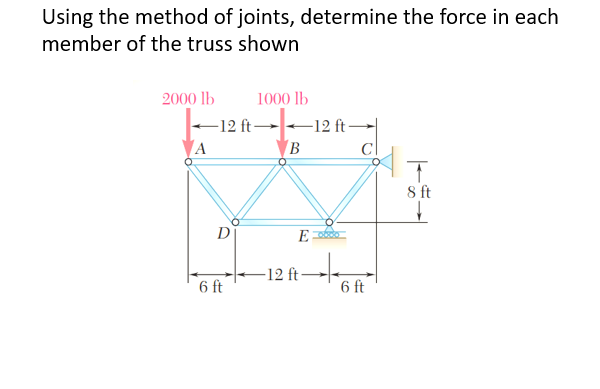 Using the method of joints, determine the force in each
member of the truss shown
2000 lb
-12 ft→12 ft →
1000 lb
AT
8 ft
D
E
-12 ft -
6 ft
6 ft
