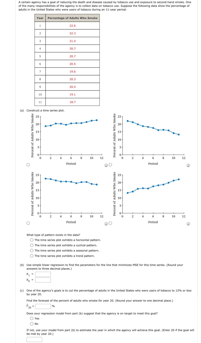 A certain agency has a goal of reducing the death and disease caused by tobacco use and exposure to second-hand smoke. One
of the many responsibilities of the agency is to collect data on tobacco use. Suppose the following data show the percentage of
adults in the United States who were users of tobacco during an 11-year period:
Percent of Adults Who St
Percent of Adults Who Smoke
Year Percentage of Adults Who Smoke
b₁ =
bo =
2
1
20
15
3
8
(a) Construct a time series plot.
25
10
4
9
5
10
6
11
20
7
10
5
O No
25-
15+
5
0
2
2
4
22.6
22.3
21.4
20.7
20.7
20.5
19.6
20.3
20.4
19.1
18.7
6
Period
What type of pattern exists in the data?
6
Period
8
8
10
10
12
12
The time series plot exhibits a horizontal pattern.
The time series plot exhibits a cyclical pattern.
The time series plot exhibits a seasonal pattern.
The time series plot exhibits a trend pattern.
no
Percent of Adults Who Smoke
ǝ
Percent of Adults Who Smoke
O
25
20
15-
10-
5
25
20
0
15-
10+
0
0
2
2
4
4
6
Period
6
Period
8
8
10 12
(b) Use simple linear regression to find the parameters for the line that minimizes MSE for this time series. (Round your
answers to three decimal places.)
10 12
(c) One of the agency's goals is to cut the percentage of adults in the United States who were users of tobacco to 12% or less
by year 20.
Find the forecast of the percent of adults who smoke for year 20. (Round your answer to one decimal place.)
%
20
Does your regression model from part (b) suggest that the agency is on target to meet this goal?
Yes
If not, use your model from part (b) to estimate the year in which the agency will achieve this goal. (Enter 20 if the goal will
be met by year 20.)