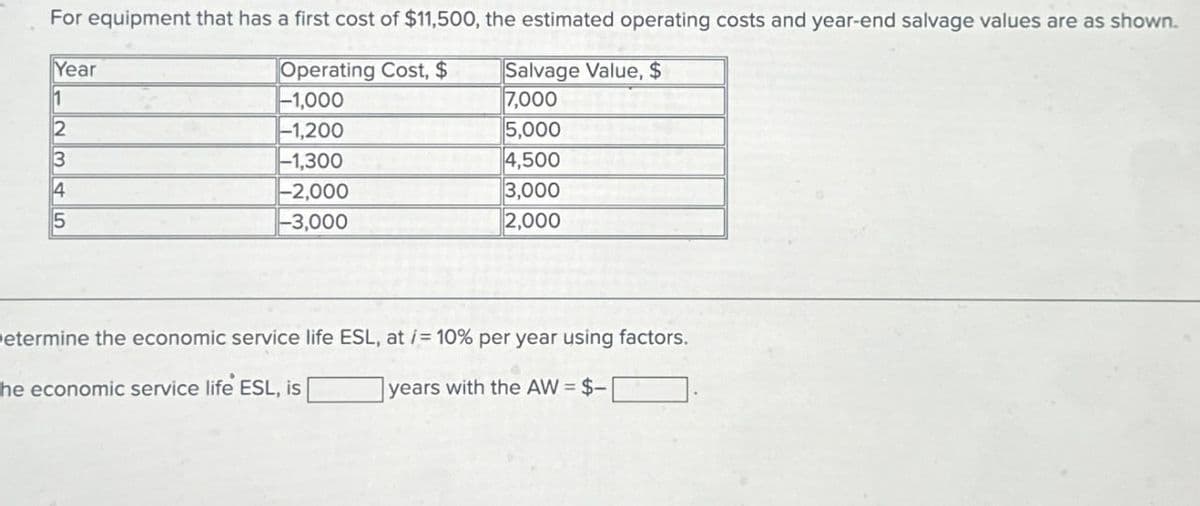 For equipment that has a first cost of $11,500, the estimated operating costs and year-end salvage values are as shown.
Year
1
2345
Operating Cost, $
Salvage Value, $
-1,000
7,000
-1,200
5,000
-1,300
4,500
-2,000
3,000
-3,000
2,000
etermine the economic service life ESL, at /= 10% per year using factors.
he economic service life ESL, is
years with the AW= $-|