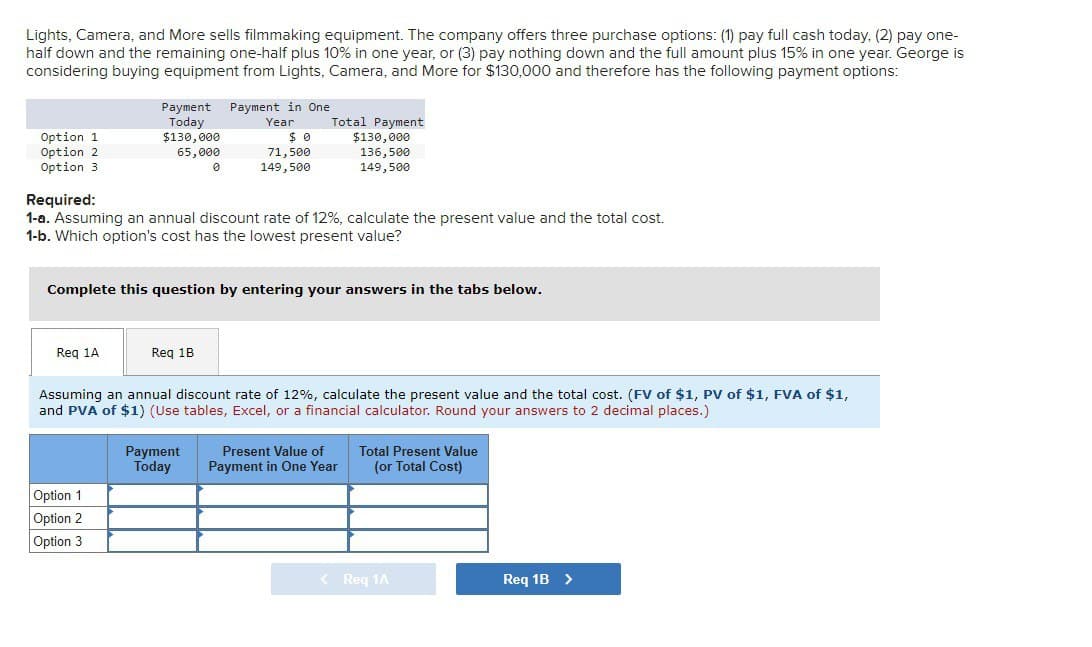 Lights, Camera, and More sells filmmaking equipment. The company offers three purchase options: (1) pay full cash today, (2) pay one-
half down and the remaining one-half plus 10% in one year, or (3) pay nothing down and the full amount plus 15% in one year. George is
considering buying equipment from Lights, Camera, and More for $130,000 and therefore has the following payment options:
Payment Payment in One
Option 1
Option 2
Option 3
Required:
Today
$130,000
Year
$ 0
Total Payment
$130,000
65,000
0
71,500
149,500
136,500
149,500
1-a. Assuming an annual discount rate of 12%, calculate the present value and the total cost.
1-b. Which option's cost has the lowest present value?
Complete this question by entering your answers in the tabs below.
Req 1A
Req 1B
Assuming an annual discount rate of 12%, calculate the present value and the total cost. (FV of $1, PV of $1, FVA of $1,
and PVA of $1) (Use tables, Excel, or a financial calculator. Round your answers to 2 decimal places.)
Payment
Today
Present Value of
Payment in One Year
Total Present Value
(or Total Cost)
Option 1
Option 2
Option 3
< Req 1A
Req 1B >