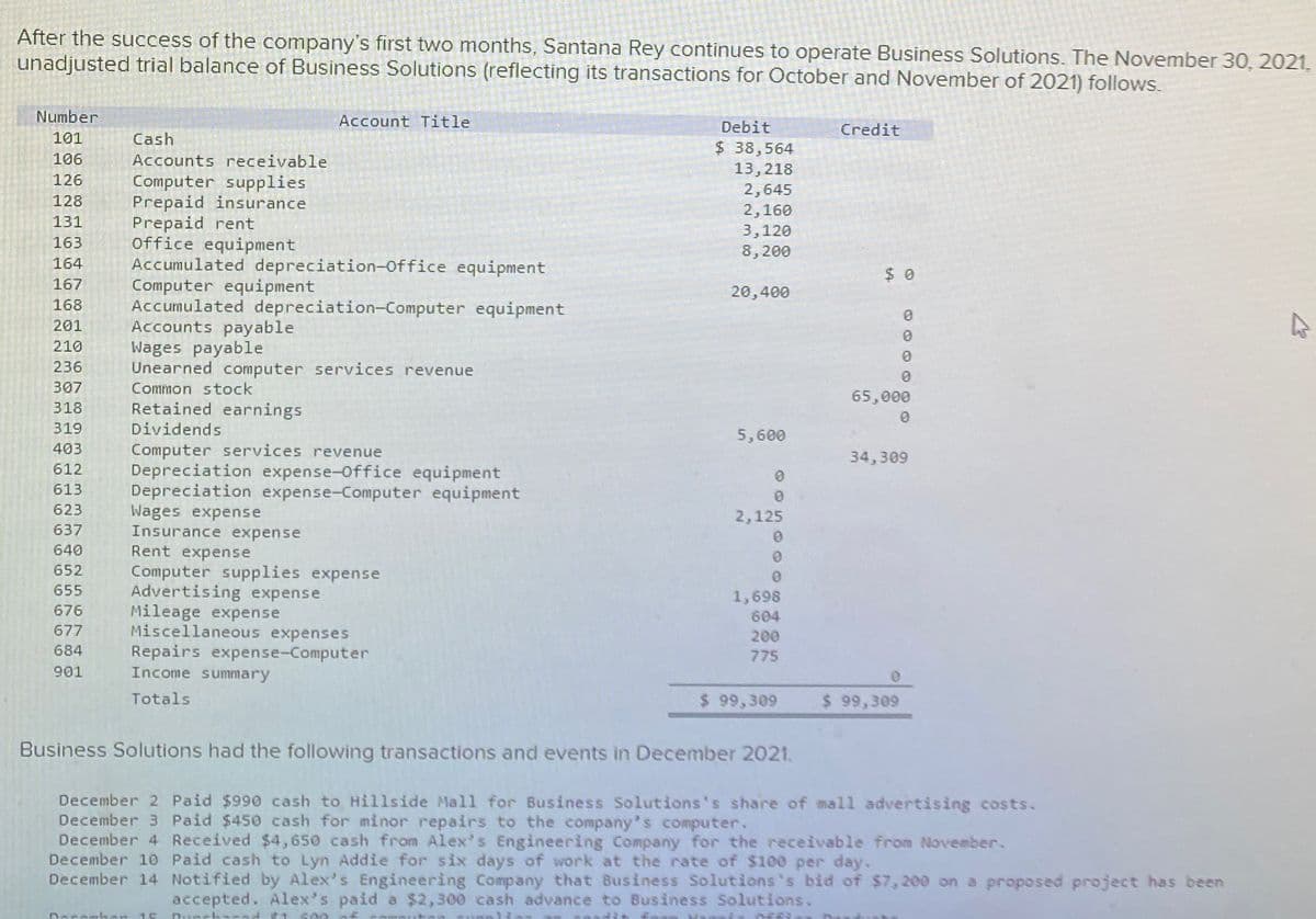 After the success of the company's first two months, Santana Rey continues to operate Business Solutions. The November 30, 2021,
unadjusted trial balance of Business Solutions (reflecting its transactions for October and November of 2021) follows.
Number
Account Title
101
106
Cash
Accounts receivable
126
Computer supplies
128
Prepaid insurance
131
Prepaid rent
163
Office equipment
164
Accumulated depreciation-Office equipment
167
Computer equipment
168
Accumulated depreciation-Computer equipment
201
Accounts payable
210
Wages payable
236
Unearned computer services revenue
307
Common stock
318
Retained earnings
319
Dividends
403
Computer services revenue
612
Depreciation expense-Office equipment
613
Depreciation expense-Computer equipment
623
Wages expense
637
Insurance expense
640
Rent expense
652
Computer supplies expense
655
Advertising expense
676
Mileage expense
677
Miscellaneous expenses
684
Repairs expense-Computer
901
Income summary
Totals
Debit
Credit
$ 38,564
13,218
2,645
2,160
3,120
8,200
$ 0
20,400
0000
65,000
0
5,600
34,309
0
2,125
1,698
604
200
775
$ 99,309
$ 99,309
Business Solutions had the following transactions and events in December 2021.
December 2 Paid $990 cash to Hillside Mall for Business Solutions's share of mall advertising costs.
December 3 Paid $450 cash for minor repairs to the company's computer.
December 4 Received $4,650 cash from Alex's Engineering Company for the receivable from November.
December 10 Paid cash to Lyn Addie for six days of work at the rate of $100 per day.
December 14 Notified by Alex's Engineering Company that Business Solutions's bid of $7,200 on a proposed project has been
accepted. Alex's paid a $2,300 cash advance to Business Solutions.
D
コレ