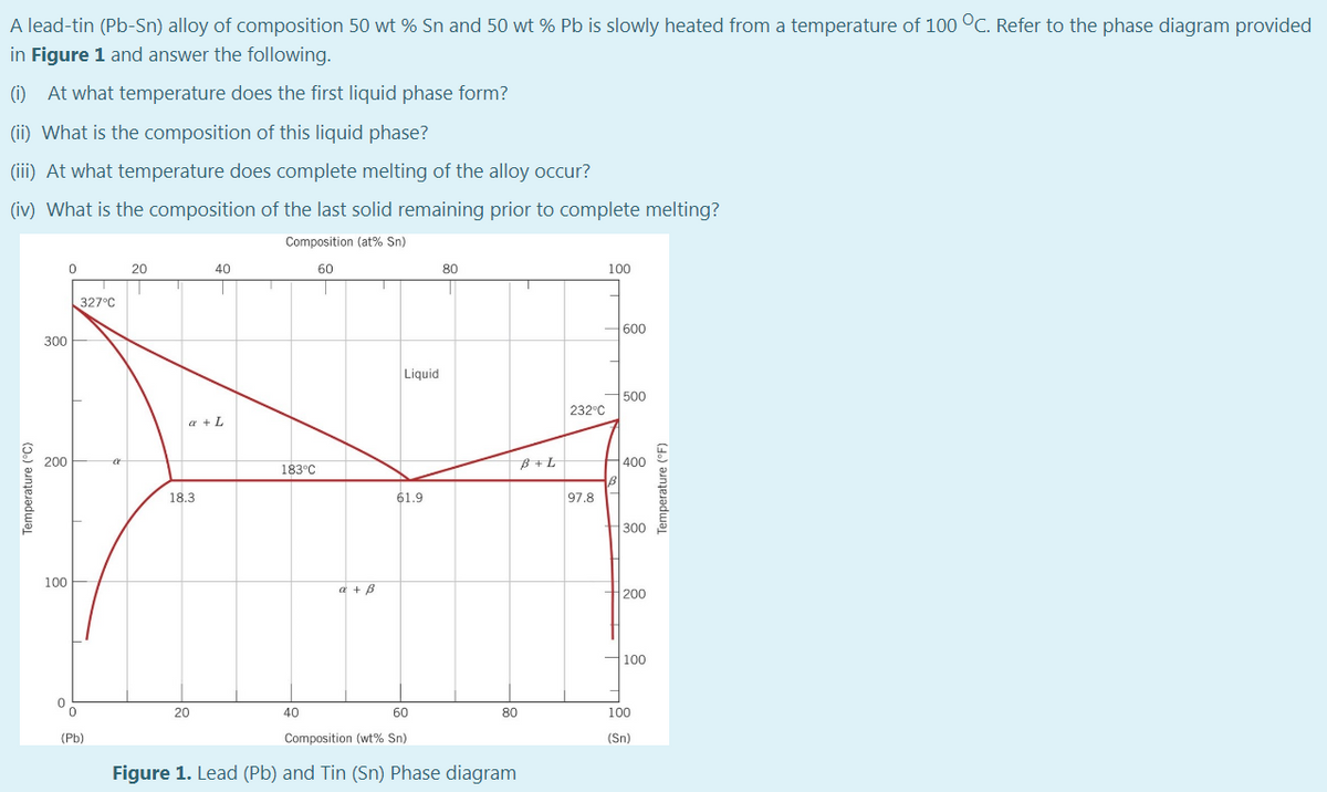 A lead-tin (Pb-Sn) alloy of composition 50 wt % Sn and 50 wt % Pb is slowly heated from a temperature of 100 °C. Refer to the phase diagram provided
in Figure 1 and answer the following.
(i) At what temperature does the first liquid phase form?
(ii) What is the composition of this liquid phase?
(iii) At what temperature does complete melting of the alloy occur?
(iv) What is the composition of the last solid remaining prior to complete melting?
Composition (at% Sn)
20
40
60
80
100
327°C
600
300
Liquid
500
232°C
a + L
200
B+L
1400
183°C
18.3
61.9
97.8
300
100
a + B
200
H100
20
40
60
80
100
(Pb)
Composition (wt% Sn)
(Sn)
Figure 1. Lead (Pb) and Tin (Sn) Phase diagram
Temperature (°C)
Temperature (°F)
