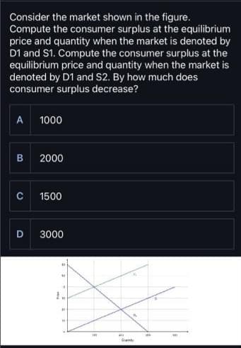 Consider the market shown in the figure.
Compute the consumer surplus at the equilibrium
price and quantity when the market is denoted by
D1 and S1. Compute the consumer surplus at the
equilibrium price and quantity when the market is
denoted by D1 and S2. By how much does
consumer surplus decrease?
A 1000
B 2000
с
D
1500
3000
13
M
4
M
P
wi