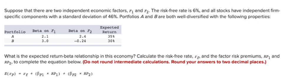 Suppose that there are two independent economic factors, F₁ and F2. The risk-free rate is 6%, and all stocks have independent firm-
specific components with a standard deviation of 46%. Portfolios A and B are both well-diversified with the following properties:
Portfolio Beta on F₁
A
B
2.1
3.0
Beta on F2
2.4
-0.24
Expected
Return
35%
30%
What is the expected return-beta relationship in this economy? Calculate the risk-free rate, r, and the factor risk premiums, RP₁ and
RP2, to complete the equation below. (Do not round intermediate calculations. Round your answers to two decimal places.)
E(rp) rf (BP1 x RP1) + (PP2 RP2)